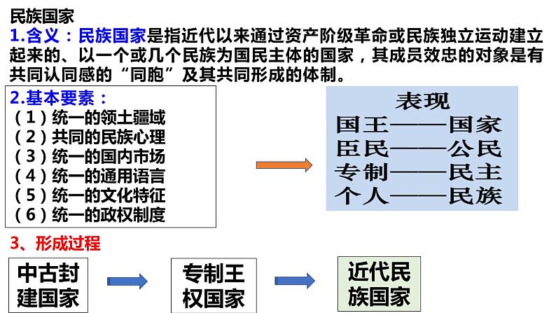 【高考一轮精细化复习】高考历史(选必1)复习课件——第12课 近代西方民族国家与国际法的发展第4页