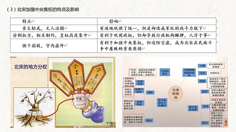 【高考专题复习】高考历史专题复习-专题03《辽宋夏金元:多民族政权的并立与元朝的统一》备考课件(全国通用)第7页