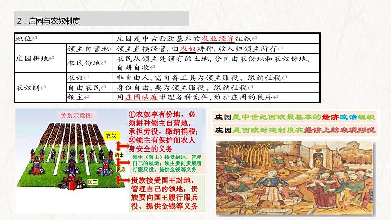 【高考专题复习】高考历史专题复习-专题14《 中古时期的世界》备考课件(全国通用)第6页