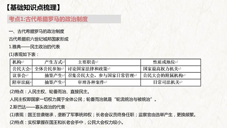 【高考专题复习】高考历史专题复习-专题15《世界古代史:选择性必修部分》备考课件(全国通用)第4页