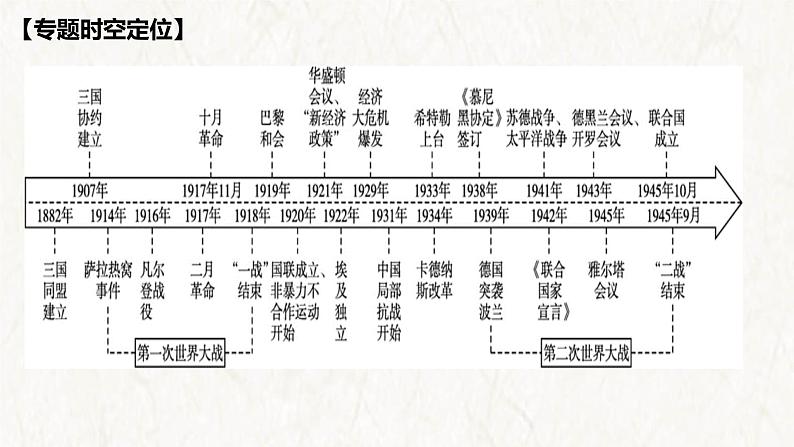 【高考专题复习】高考历史专题复习-专题20《两次世界大战、十月革命与国际秩序的演变》备考课件(全国通用)02
