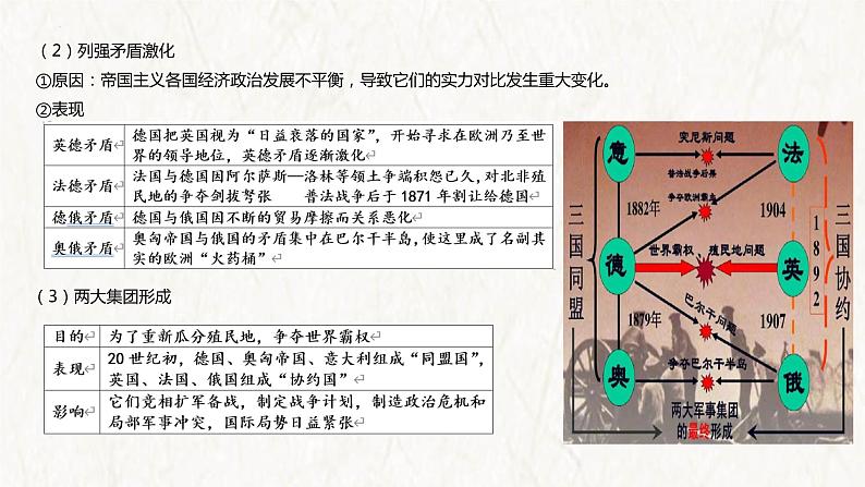 【高考专题复习】高考历史专题复习-专题20《两次世界大战、十月革命与国际秩序的演变》备考课件(全国通用)06