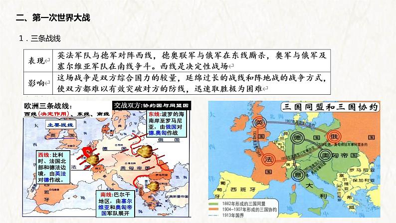 【高考专题复习】高考历史专题复习-专题20《两次世界大战、十月革命与国际秩序的演变》备考课件(全国通用)08