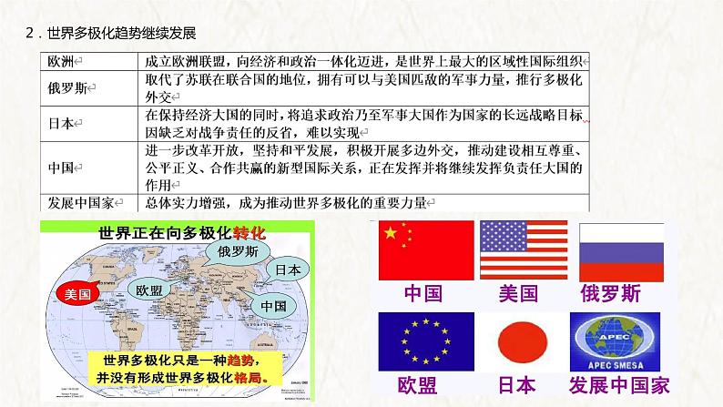 【高考专题复习】高考历史专题复习-专题22《当代世界发展的特点与主要趋势》备考课件(全国通用)第6页