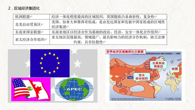 【高考专题复习】高考历史专题复习-专题22《当代世界发展的特点与主要趋势》备考课件(全国通用)第8页