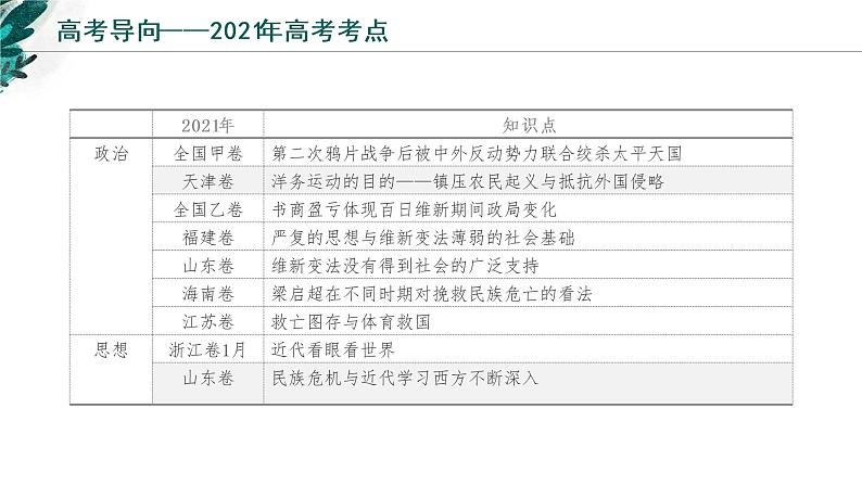 【高考专题复习】高考历史专题复习-专题06《晚清时期的内忧外患与救亡图存》备考课件(新教材新高考)第3页