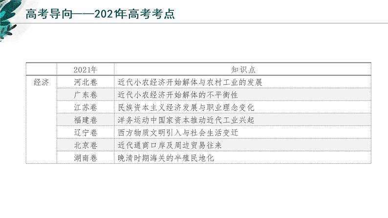 【高考专题复习】高考历史专题复习-专题06《晚清时期的内忧外患与救亡图存》备考课件(新教材新高考)第4页