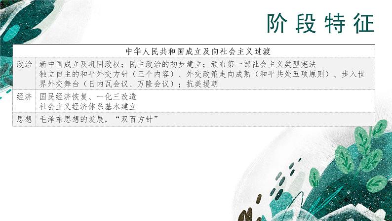 【高考专题复习】高考历史专题复习-专题10《中华人民共和国成立和社会主义革命与建设》备考课件(新教材新高考)05