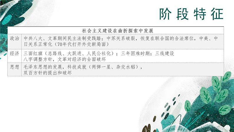 【高考专题复习】高考历史专题复习-专题10《中华人民共和国成立和社会主义革命与建设》备考课件(新教材新高考)07
