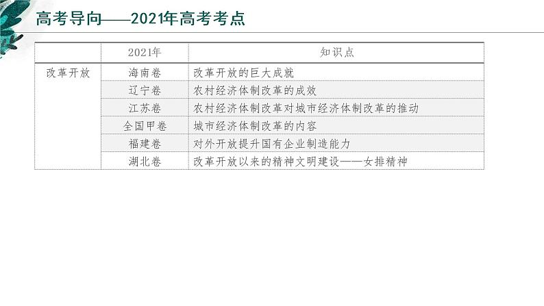 【高考专题复习】高考历史专题复习-专题11《改革开放与社会主义现代化建设新时期》备考课件(新教材新高考)第3页