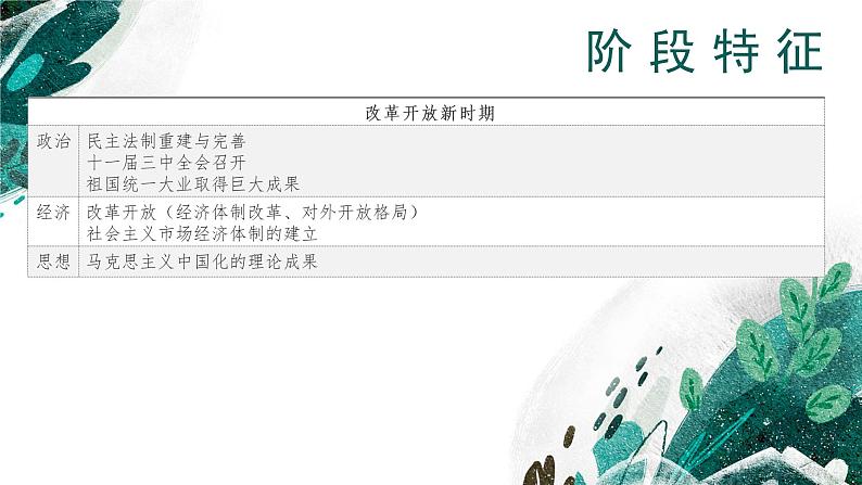 【高考专题复习】高考历史专题复习-专题11《改革开放与社会主义现代化建设新时期》备考课件(新教材新高考)第5页