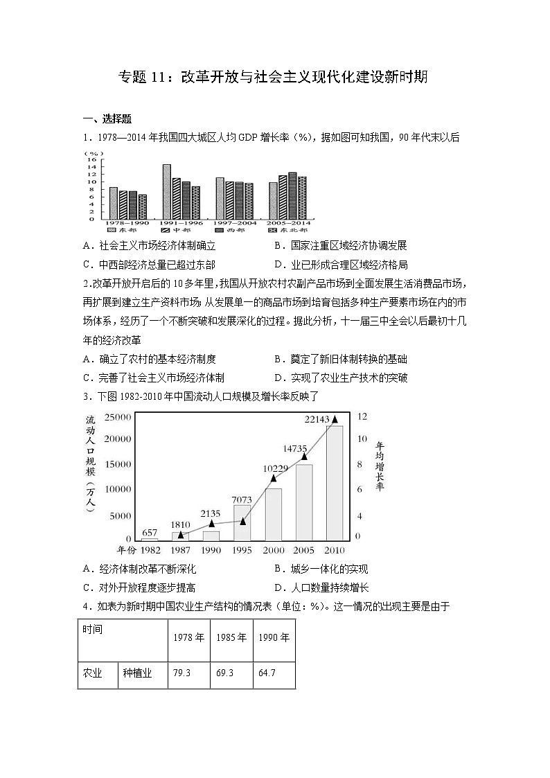 【高考专题复习】高考历史专题复习-专题11《改革开放与社会主义现代化建设新时期》典例卷(含解析)(新教材新高考)01