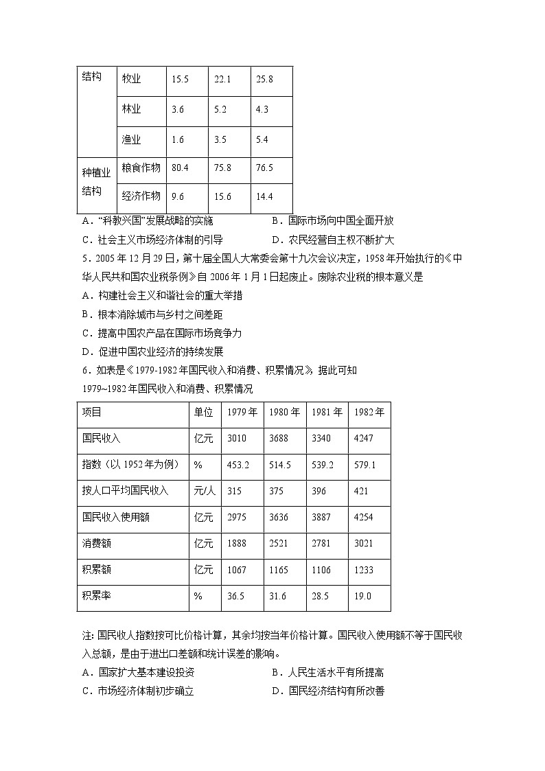 【高考专题复习】高考历史专题复习-专题11《改革开放与社会主义现代化建设新时期》典例卷(含解析)(新教材新高考)02