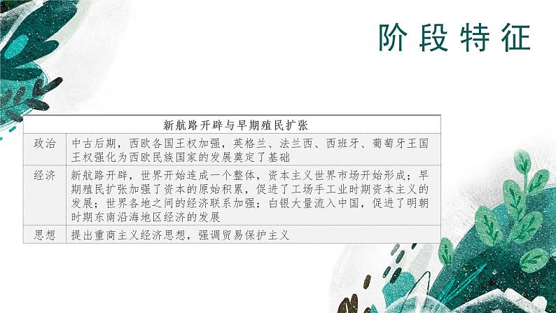 【高考专题复习】高考历史专题复习-专题14《西方工业文明的崛起》备考课件(新教材新高考)05
