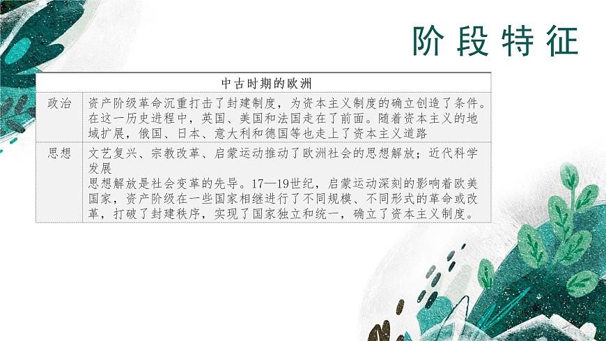 【高考專題復(fù)習(xí)】高考歷史專題復(fù)習(xí)-專題15《西方思想解放運動與資本主義制度的確立》備考課件(新教材新高考)第5頁