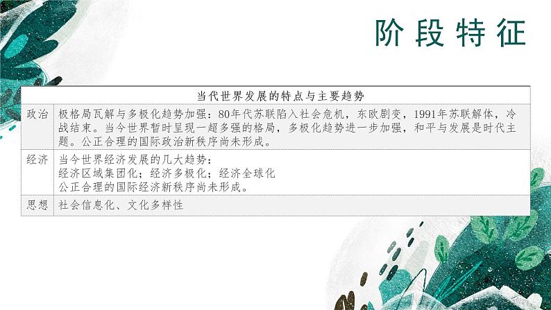 【高考专题复习】高考历史专题复习-专题20《当代世界发展的特点与主要趋势》备考课件(新教材新高考)05