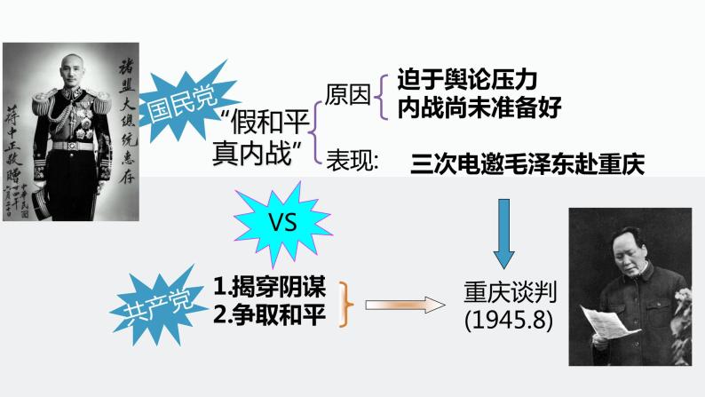 第16讲 人民解放战争课件--2023届高三统编版（2019）历史一轮复习08