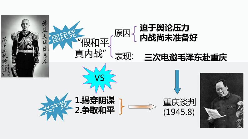 第16讲 人民解放战争课件--2023届高三统编版(2019)历史一轮复习08