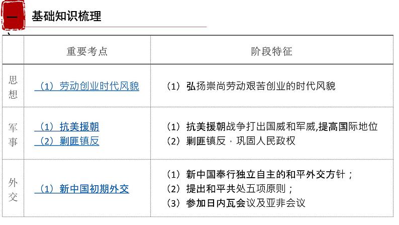 第19课时 新中国成立和社会主义革命与建设课件--2023届高三统编版(2019)历史一轮复习)03