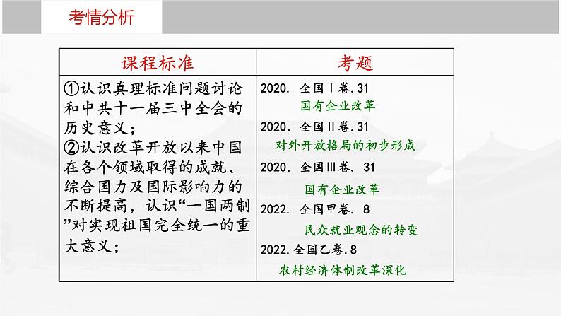 第28课 改革开放与社会主义现代化建设新时期课件--2023届高三统编版(2019)历史一轮复习第2页