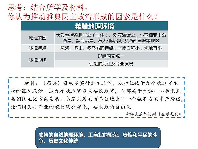 2022-2023学年高中历史统编版(2019)选择性必修一第2课 西方国家古代和近代政治制度的演变 课件第8页