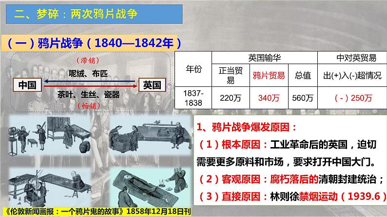 第16课 两次鸦片战争课件--2022-2023学年高中历史统编版(2019)必修中外历史纲要上册第5页