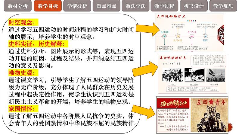 第21课 五四运动与中国共产党的诞生说课课件--2022-2023学年高中历史统编版(2019)必修中外历史纲要上册第4页