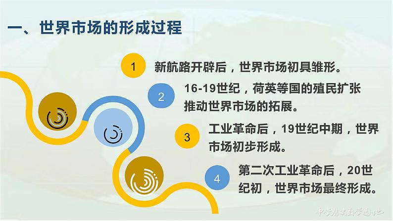 第8课 世界市场与商业贸易 课件第5页
