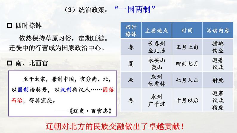 第10课 辽夏金元的统治 课件第5页