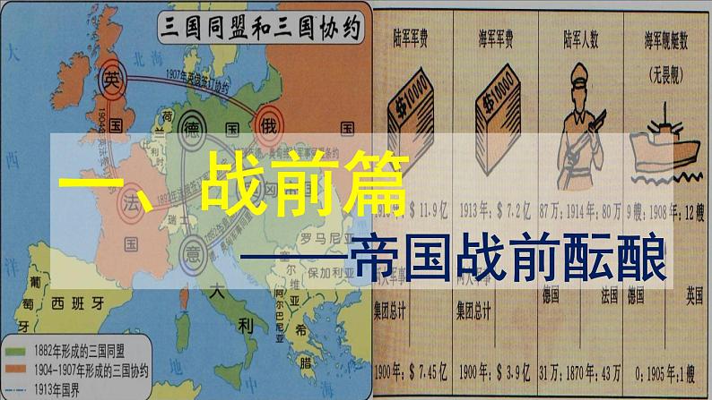 复习课件:第14课 第一次世界大战与战后国际秩序课件--2023届高三统编版(2019)历史一轮复习第4页