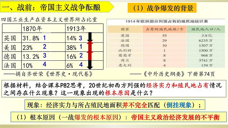 复习课件:第14课 第一次世界大战与战后国际秩序课件--2023届高三统编版(2019)历史一轮复习第8页