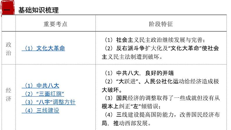 复习课件:第20课时 社会主义建设在探索中曲折发展课件--2023届高三统编版(2019)历史一轮复习第2页