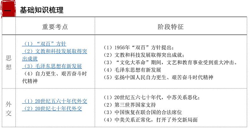 复习课件:第20课时 社会主义建设在探索中曲折发展课件--2023届高三统编版(2019)历史一轮复习第3页