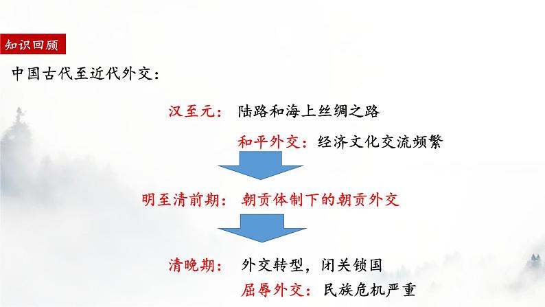 第14课 当代中国的外交课件---2022-2023学年高中历史统编版2019选择性必修1第2页