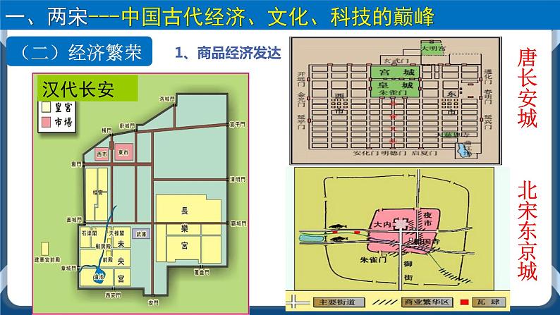 专题03辽宋夏金多民族政权的并立与元朝的统一 课件+练习08