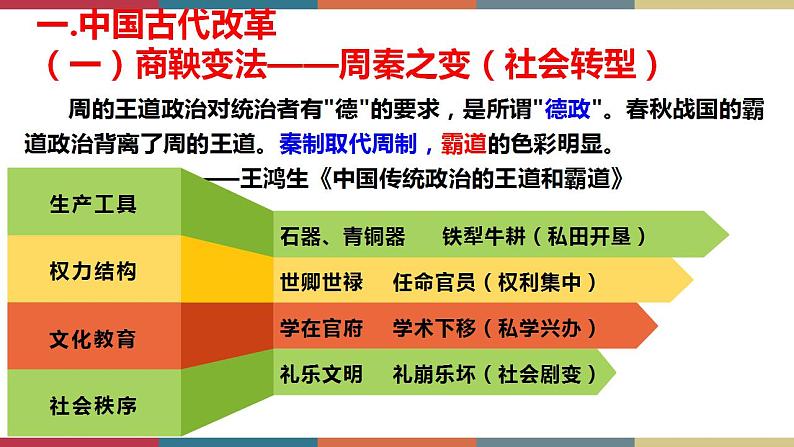 第4课 中国历代变法和改革-【高考过一遍】2023年高考历史精细化复习课件(选必1国家制度与社会治理)第4页