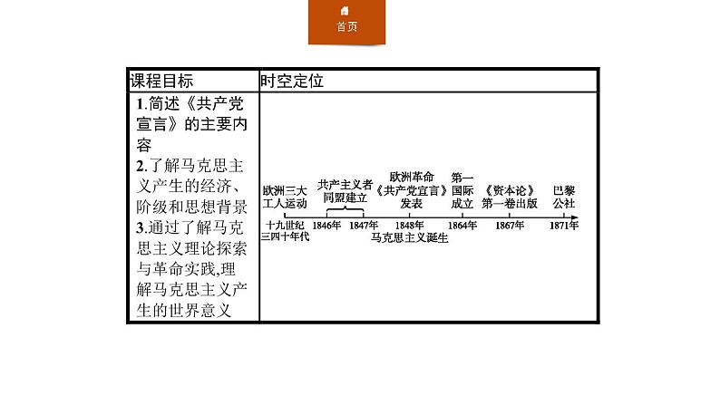 人教版高中历史下册第五单元《第11课 马克思主义的诞生与传播》第2页