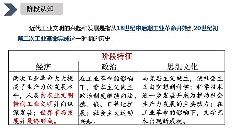 近代西方工业文明的兴起与发展课件--2023届高三统编版(2019)历史一轮复习.第2页