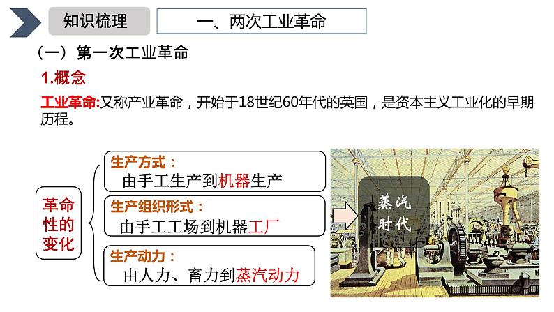 近代西方工业文明的兴起与发展课件--2023届高三统编版(2019)历史一轮复习.第4页