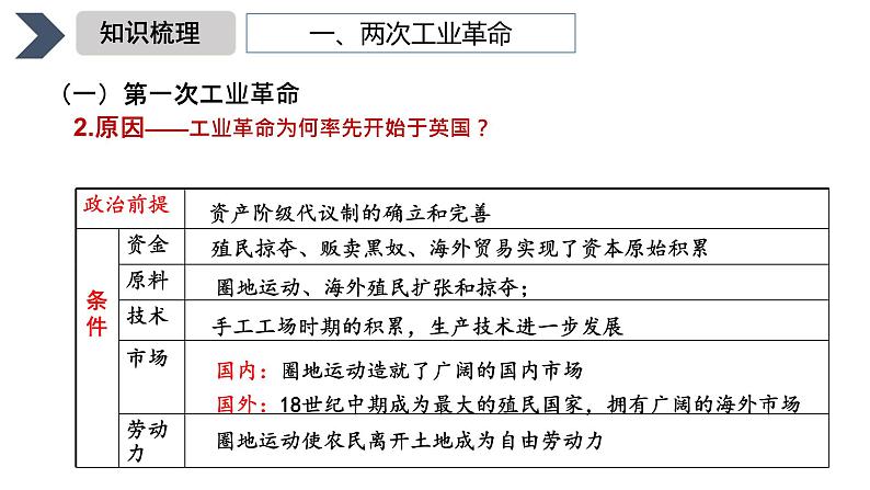 近代西方工业文明的兴起与发展课件--2023届高三统编版(2019)历史一轮复习.第5页