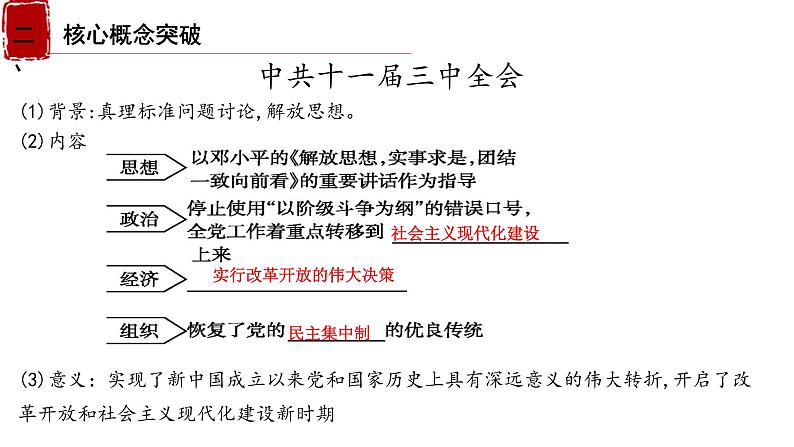 第21课时 新时期中国特色社会主义的建设课件--2023届高三统编版(2019)历史一轮复习第4页