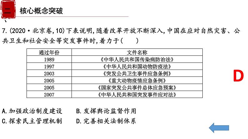 第21课时 新时期中国特色社会主义的建设课件--2023届高三统编版(2019)历史一轮复习第8页