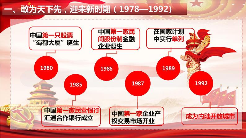 第29课 改革开放以来的巨大成就课件2022-2023学年高中历史统编版(2019)必修中外历史纲要上册第6页