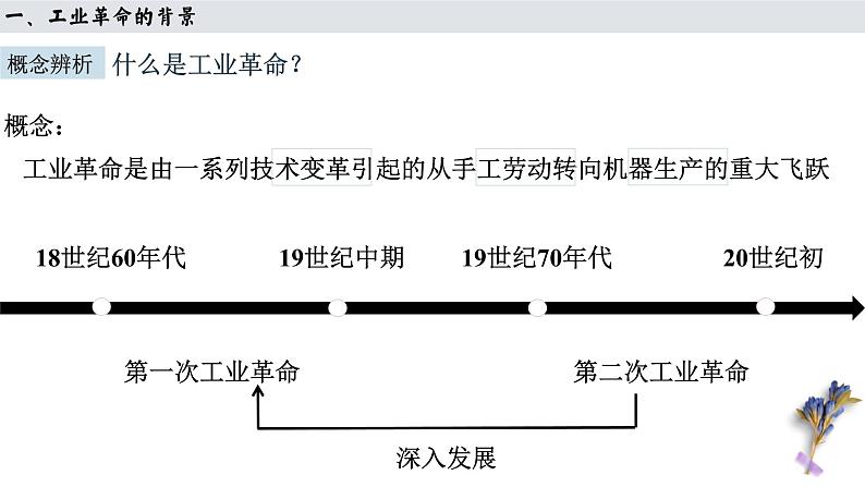 第26讲 影响世界的工业革命课件--2023届高三统编版(2019)历史一轮复习第4页