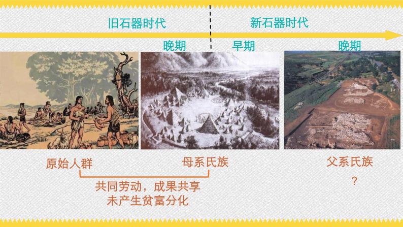 第1课 中华文明的起源与早期国家 课件08
