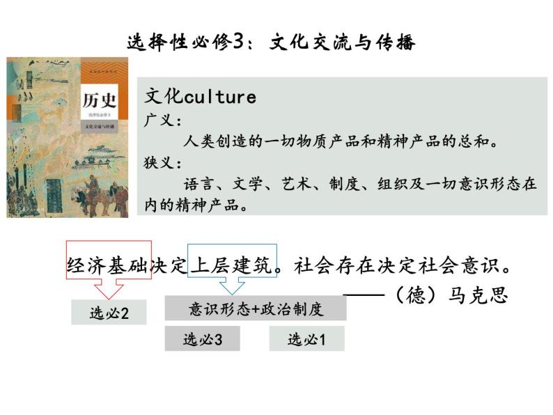 第1课 中华优秀传统文化的内涵与特点 课件01
