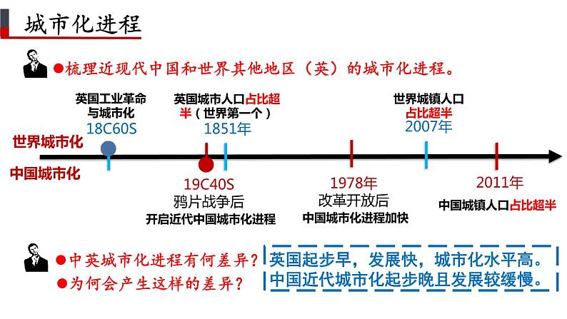 第11课 近代以来的城市化进程 课件第3页