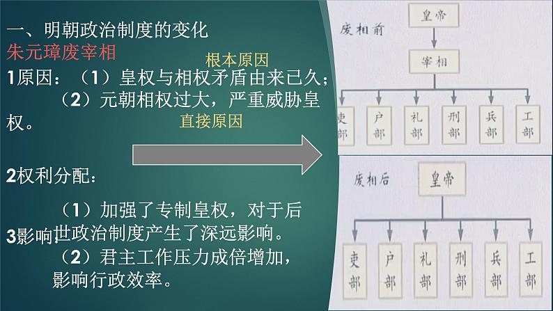 第13课 从明朝建立到清军入关 课件--2022-2023学年高中历史统编版(2019)必修中外历史纲要上册第4页