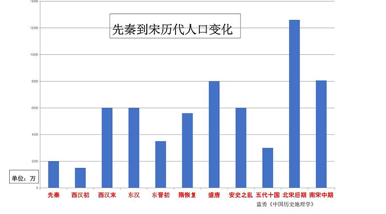 第11课 辽宋夏金元的经济与社会 课件--2022-2023学年高一历史统编版(2019)必修中外历史纲要上册第4页