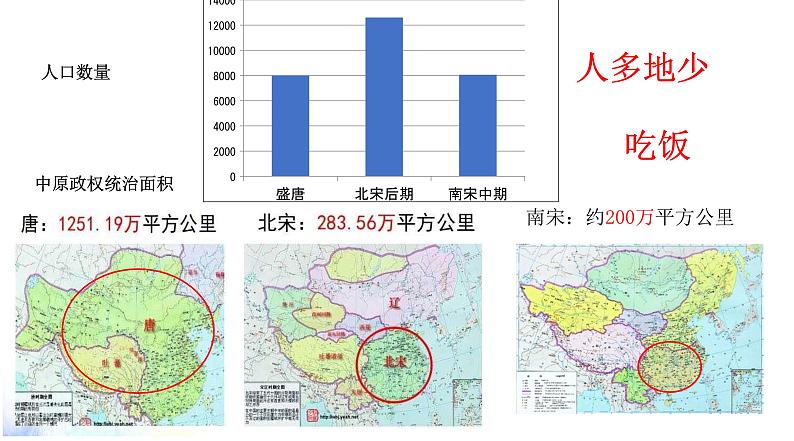 第11课 辽宋夏金元的经济与社会 课件--2022-2023学年高一历史统编版(2019)必修中外历史纲要上册第5页